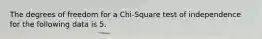 The degrees of freedom for a Chi-Square test of independence for the following data is 5.