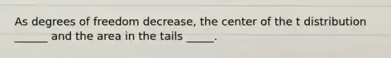 As degrees of freedom decrease, the center of the t distribution ______ and the area in the tails _____.