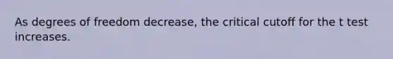 As degrees of freedom decrease, the critical cutoff for the t test increases.