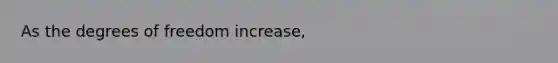 As the degrees of freedom increase,