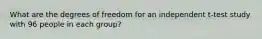 What are the degrees of freedom for an independent t-test study with 96 people in each group?