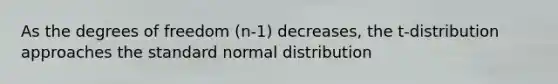 As the degrees of freedom (n-1) decreases, the t-distribution approaches the standard normal distribution