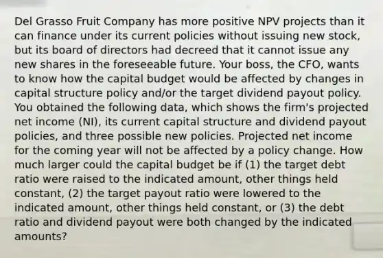 Del Grasso Fruit Company has more positive NPV projects than it can finance under its current policies without issuing new stock, but its board of directors had decreed that it cannot issue any new shares in the foreseeable future. Your boss, the CFO, wants to know how the capital budget would be affected by changes in capital structure policy and/or the target dividend payout policy. You obtained the following data, which shows the firm's projected net income (NI), its current capital structure and dividend payout policies, and three possible new policies. Projected net income for the coming year will not be affected by a policy change. How much larger could the capital budget be if (1) the target debt ratio were raised to the indicated amount, other things held constant, (2) the target payout ratio were lowered to the indicated amount, other things held constant, or (3) the debt ratio and dividend payout were both changed by the indicated amounts?