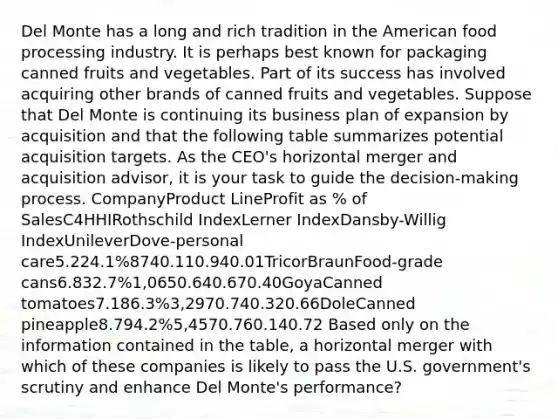 Del Monte has a long and rich tradition in the American food processing industry. It is perhaps best known for packaging canned fruits and vegetables. Part of its success has involved acquiring other brands of canned fruits and vegetables. Suppose that Del Monte is continuing its business plan of expansion by acquisition and that the following table summarizes potential acquisition targets. As the CEO's horizontal merger and acquisition advisor, it is your task to guide the decision-making process. CompanyProduct LineProfit as % of SalesC4HHIRothschild IndexLerner IndexDansby-Willig IndexUnileverDove-personal care5.224.1%8740.110.940.01TricorBraunFood-grade cans6.832.7%1,0650.640.670.40GoyaCanned tomatoes7.186.3%3,2970.740.320.66DoleCanned pineapple8.794.2%5,4570.760.140.72 Based only on the information contained in the table, a horizontal merger with which of these companies is likely to pass the U.S. government's scrutiny and enhance Del Monte's performance?