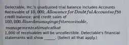 Delectable, Inc.'s unadjusted trial balance includes Accounts Receivable of 10,000; Allowance for Doubtful Accounts of50 credit balance; and credit sales of 100,000. Based on an aging of its receivable, management estimates that1,000 of receivables will be uncollectible. Delectable's financial statements will show ______. (Select all that apply.)