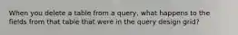 When you delete a table from a query, what happens to the fields from that table that were in the query design grid?