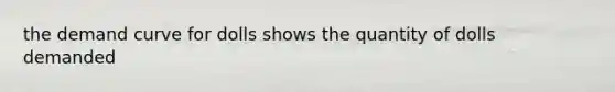the demand curve for dolls shows the quantity of dolls demanded