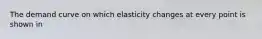 The demand curve on which elasticity changes at every point is shown in