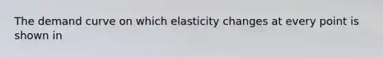 The demand curve on which elasticity changes at every point is shown in