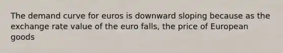 The demand curve for euros is downward sloping because as the exchange rate value of the euro falls, the price of European goods