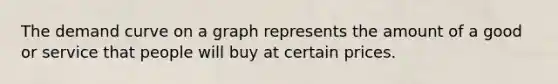 The demand curve on a graph represents the amount of a good or service that people will buy at certain prices.