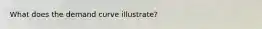 What does the demand curve illustrate?