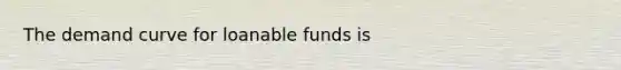 The demand curve for loanable funds is