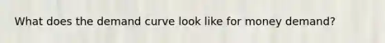 What does the demand curve look like for money demand?