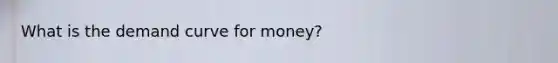 What is the demand curve for money?