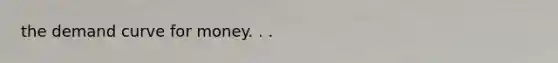 the demand curve for money. . .
