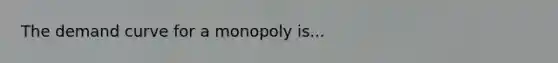 The demand curve for a monopoly is...