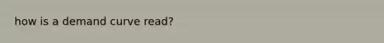 how is a demand curve read?