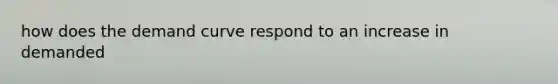 how does the demand curve respond to an increase in demanded