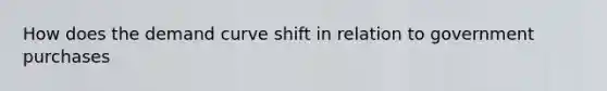 How does the demand curve shift in relation to government purchases