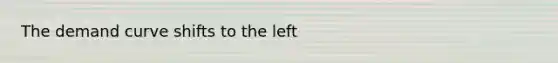 The demand curve shifts to the left