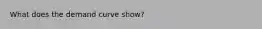 What does the demand curve show?