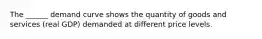 The ______ demand curve shows the quantity of goods and services (real GDP) demanded at different price levels.