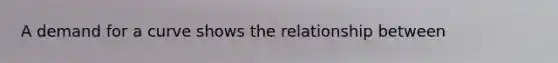 A demand for a curve shows the relationship between