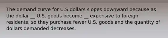 The demand curve for U.S dollars slopes downward because as the dollar __ U.S. goods become __ expensive to foreign residents, so they purchase fewer U.S. goods and the quantity of dollars demanded decreases.