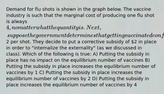 Demand for flu shots is shown in the graph below. The vaccine industry is such that the marginal cost of producing one flu shot is always 4, no matter what the quantity is. Next, suppose the government determines that getting vaccinated confers a positive externality of2 per shot. They decide to put a corrective subsidy of 2 in place in order to "internalize the externality" (as we discussed in class). Which of the following is true: A) Putting the subsidy in place has no impact on the equilibrium number of vaccines B) Putting the subsidy in place increases the equilibrium number of vaccines by 1 C) Putting the subsidy in place increases the equilibrium number of vaccines by 2 D) Putting the subsidy in place increases the equilibrium number of vaccines by 4