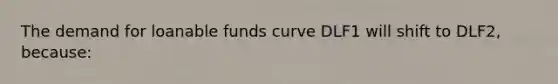 The demand for loanable funds curve DLF1 will shift to DLF2, because: