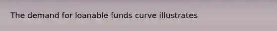 The demand for loanable funds curve illustrates