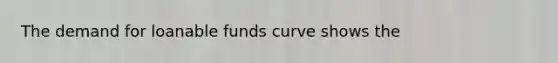 The demand for loanable funds curve shows the