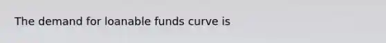 The demand for loanable funds curve is