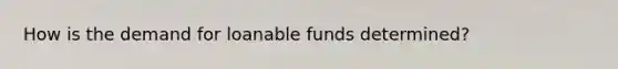 How is the demand for loanable funds determined?