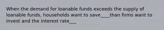 When the demand for loanable funds exceeds the supply of loanable funds, households want to save____than firms want to invest and the interest rate___