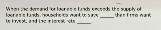 When the demand for loanable funds exceeds the supply of loanable funds, households want to save ______ than firms want to invest, and the interest rate ______.