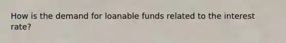 How is the demand for loanable funds related to the interest rate?