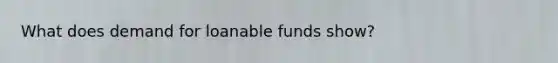 What does demand for loanable funds show?