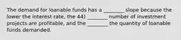 The demand for loanable funds has a ________ slope because the lower the interest rate, the 44) ________ number of investment projects are profitable, and the ________ the quantity of loanable funds demanded.