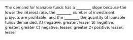 The demand for loanable funds has a ________ slope because the lower the interest rate, the ________ number of investment projects are profitable, and the ________ the quantity of loanable funds demanded. A) negative; greater; lesser B) negative; greater; greater C) negative; lesser; greater D) positive; lesser; lesser