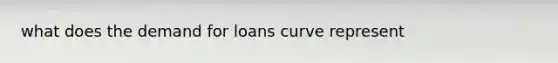 what does the demand for loans curve represent