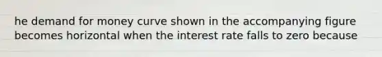 he demand for money curve shown in the accompanying figure becomes horizontal when the interest rate falls to zero because