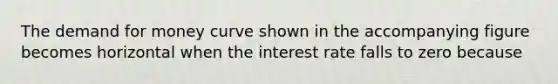 The demand for money curve shown in the accompanying figure becomes horizontal when the interest rate falls to zero because