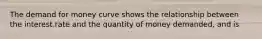 The demand for money curve shows the relationship between the interest rate and the quantity of money demanded, and is