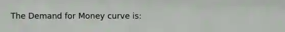 The Demand for Money curve is: