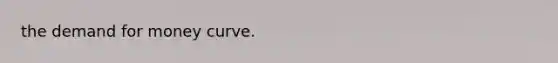 the demand for money curve.