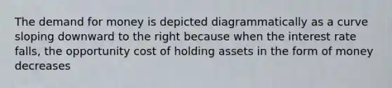 The demand for money is depicted diagrammatically as a curve sloping downward to the right because when the interest rate falls, the opportunity cost of holding assets in the form of money decreases