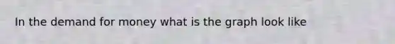 In the demand for money what is the graph look like
