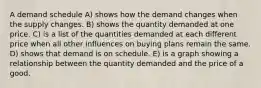 A demand schedule A) shows how the demand changes when the supply changes. B) shows the quantity demanded at one price. C) is a list of the quantities demanded at each different price when all other influences on buying plans remain the same. D) shows that demand is on schedule. E) is a graph showing a relationship between the quantity demanded and the price of a good.